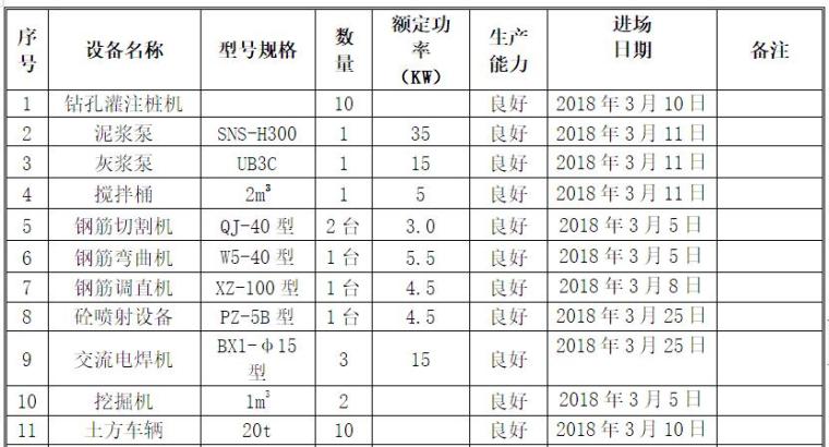 设备基础土方开挖施工方案资料下载-边坡支护、土方开挖专项施工方案