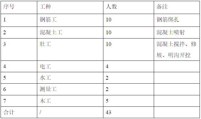 基坑地下水降水方案资料下载-房建项目基坑开挖、降水与支护施工方案