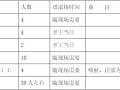 医疗综合楼工程基坑支护土钉墙专项方案