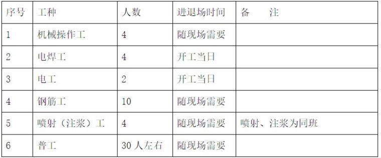 土钉墙基坑支护ppt资料下载-医疗综合楼工程基坑支护土钉墙专项方案