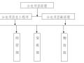 广 场项目土石方及基坑支护施工方案