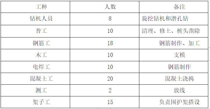 锚杆钻孔专项方案资料下载-高层住宅基坑支护(锚杆)专项施工方案