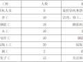 高层住宅基坑支护(锚杆)专项施工方案