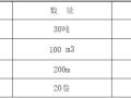 深基坑土方开挖及边坡支护专项施工方案