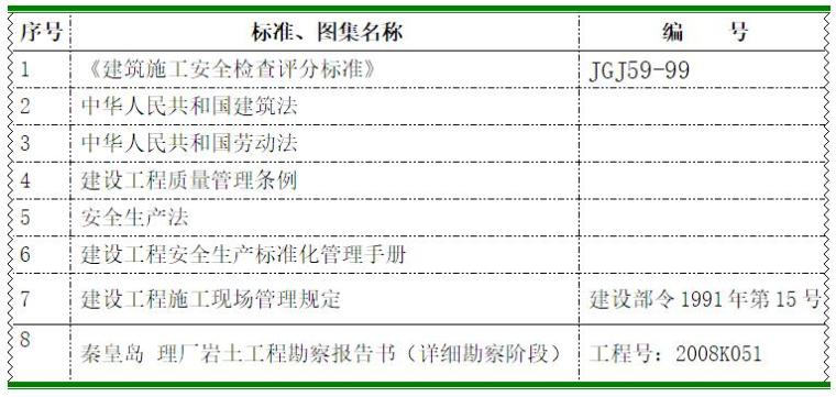 泵站基坑专项施工方案资料下载-工厂工程基坑支护与降水专项施工方案