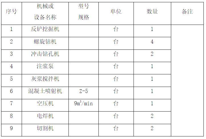 泵站基坑支护大样资料下载-水泵站工程基坑开挖及深基坑支护施工方案