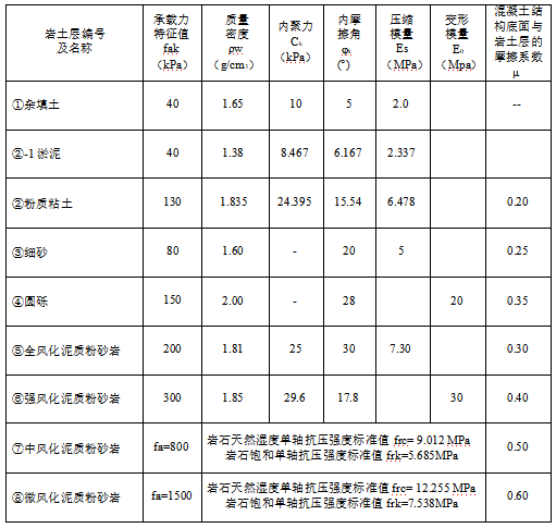 深基坑锚喷专家论证方案资料下载-地下室深基坑开挖及支护安全专项施工方案