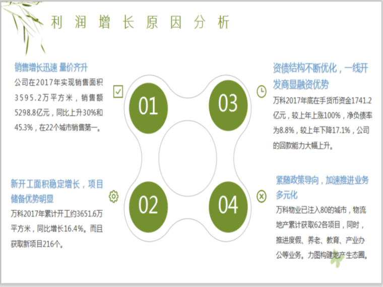 房地产行业财务报表分析-利润增长原因分析