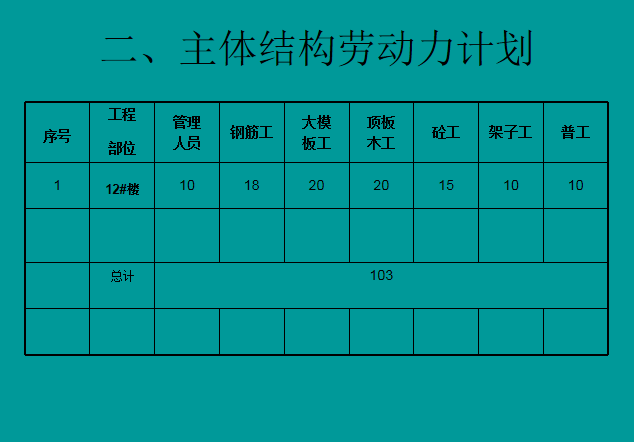 工程管理之标准层施工进度计划(PPT)-劳动力计划