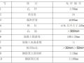 深基坑放坡复合土钉墙支护施工方案