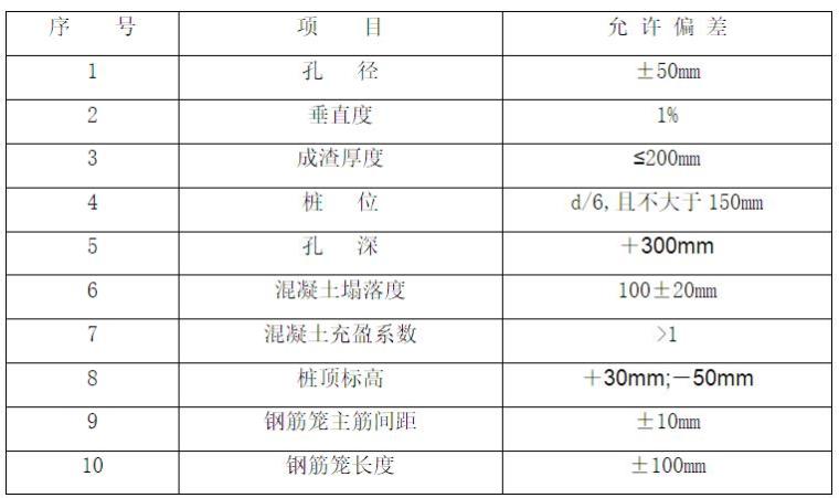 坡施工监测方案资料下载-深基坑放坡复合土钉墙支护施工方案