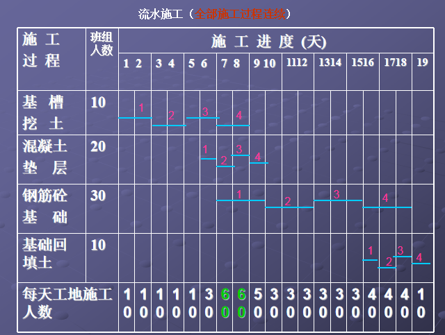项目管理之横道图施工进度计划讲义(ppt)