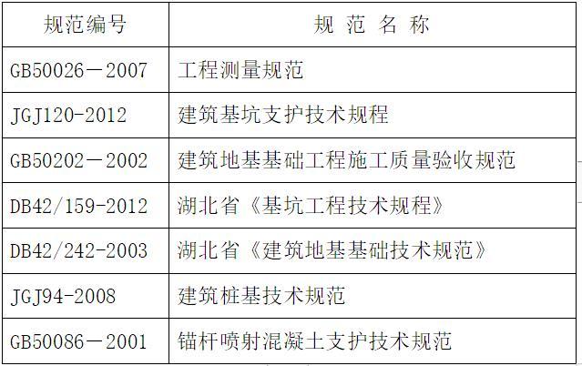 独立深基坑开挖方案资料下载-高层住宅项目深基坑支护施工方案