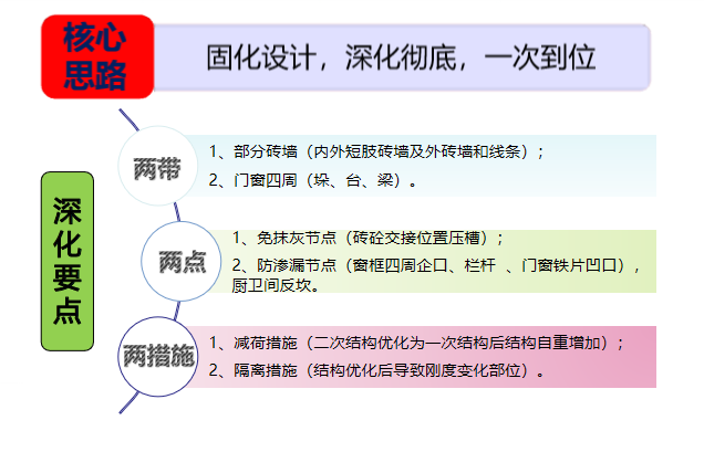 铝合金模版施工深化实施介绍PPT（2017年）-19铝模节点优化设计