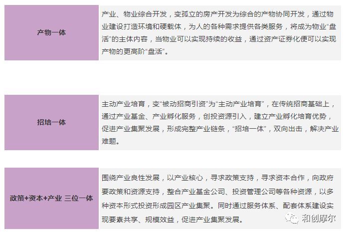 产业模式升级资料下载-如何让产业地产开发不断创新！