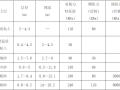 人防地下室基坑支护与降排水实施方案