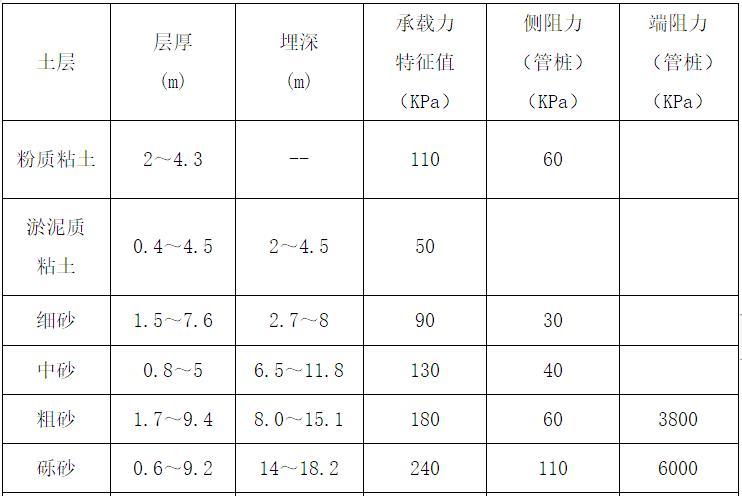 钻孔灌注桩遇人防资料下载-人防地下室基坑支护与降排水实施方案