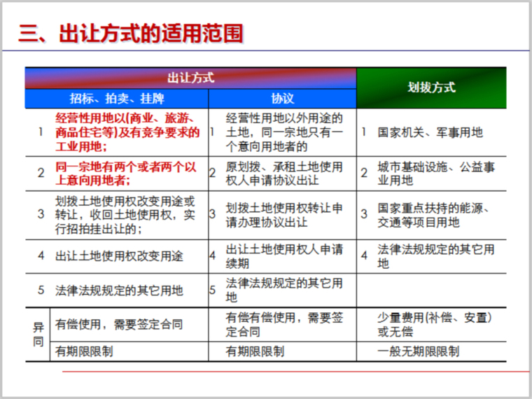 中建项目实操手册资料下载-地块价值判断和拿地实操技能