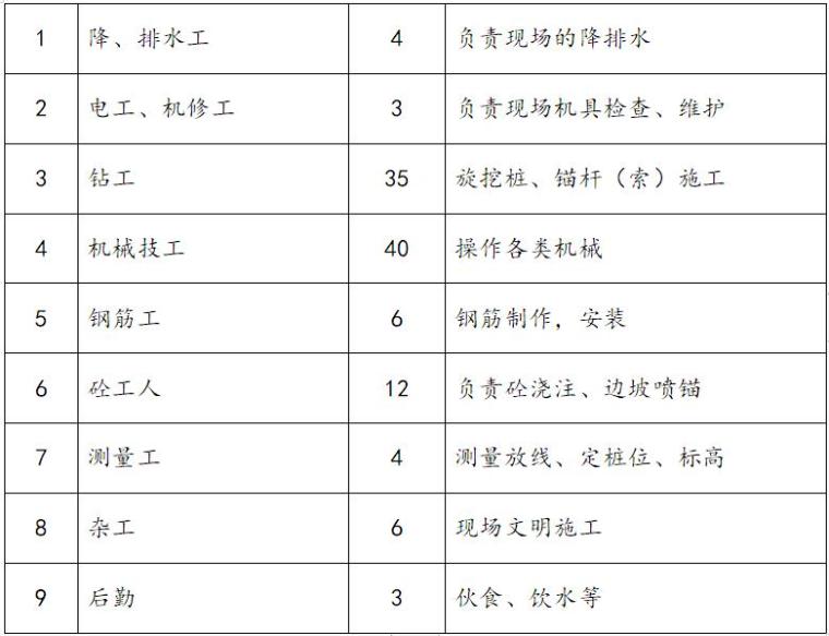 桥基础深基坑专项方案资料下载-超高层深基坑支护工程专项施工方案