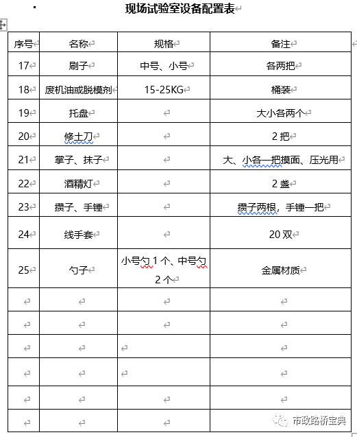 市政道路和综合管廊工程试验方案_6