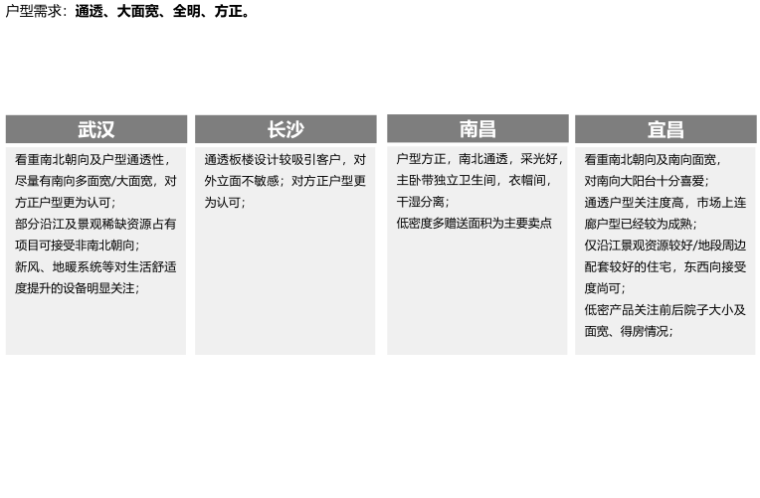 华南区域户型标准化资料下载-知名地产华中区域户型标准化1.0（201901）