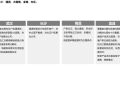 知名地产华中区域户型标准化1.0（201901）