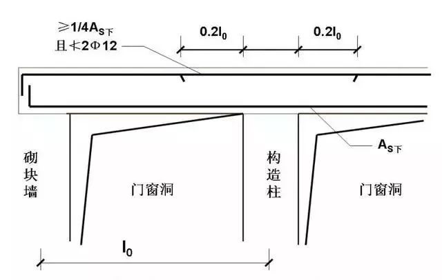 跨中三分之一到底在哪图片