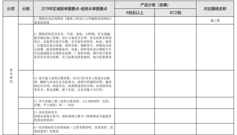 绿色建筑审图要点资料下载-2019年区域级审图要点-给排水类