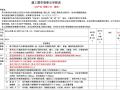 设计院施工图审查要点-别墅类-建筑专业.