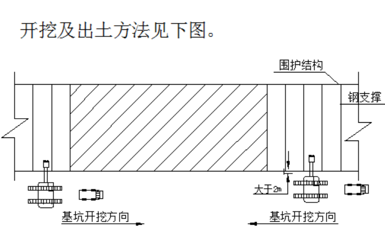 拉管施工施工方案资料下载-拉森钢板桩旋喷桩基坑支护施工方案(52P)