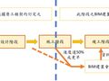 运营阶段BIM建模要点