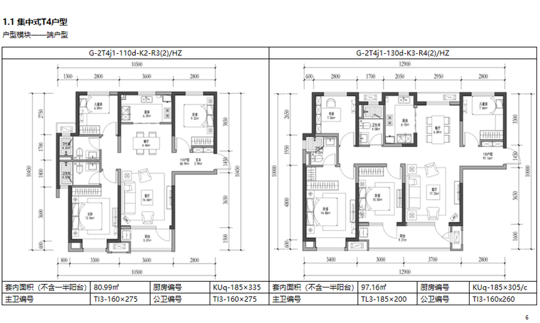 知名地产户型标准化资料下载-知名地产华中区域建筑标准化（201901）