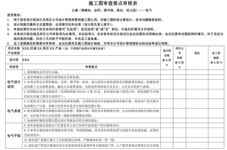 设计院电气专业工作量资料下载-设计院通用施工图审查要点-公建类-电气专业