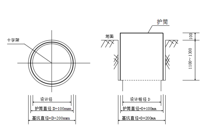 上海医院施组基坑三轴搅拌桩+钢支撑疏干井-护筒埋设