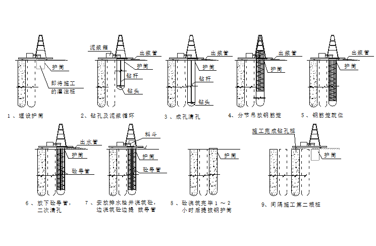 上海医院施组基坑三轴搅拌桩+钢支撑疏干井-施工工艺流程图