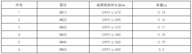 听说安装造价前景很诱人？快来学习吧！_20