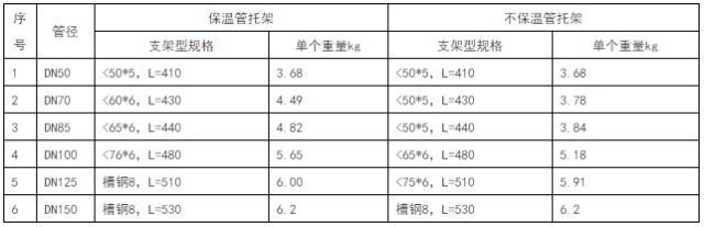 听说安装造价前景很诱人？快来学习吧！_19