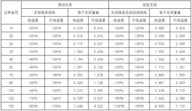 听说安装造价前景很诱人？快来学习吧！_21