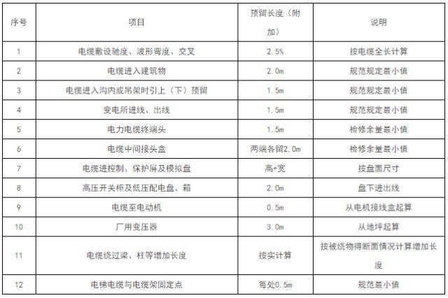 听说安装造价前景很诱人？快来学习吧！_23