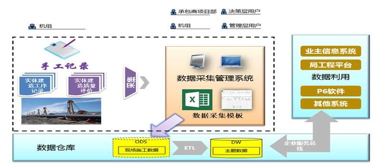 线路施工动画演示资料下载-管道线路工程施工现场数据采集系统研发