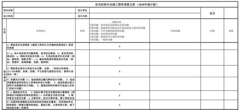 公建类施工图审查要点资料下载-结构专业住宅施工图审查要点