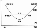 建筑、地产、互联网行业的深度对比