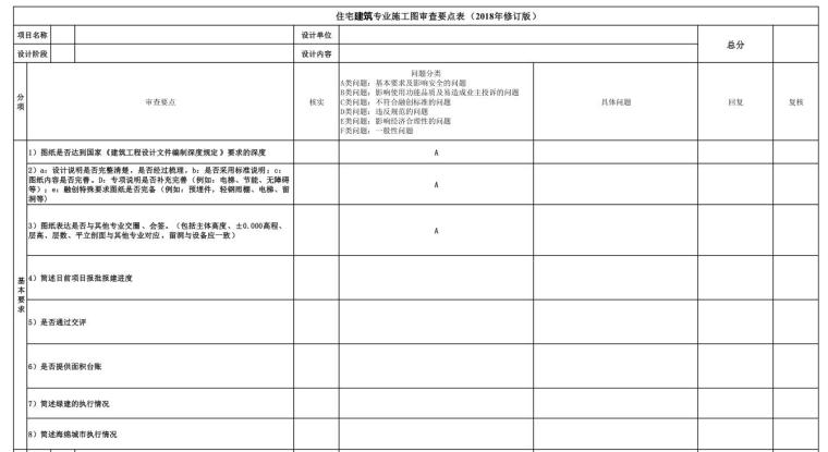 地产建筑审查要点资料下载-建筑专业住宅施工图审查要点