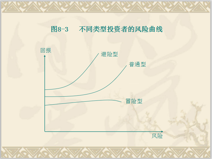 施工难度及风险分析资料下载-房地产投资项目风险分析