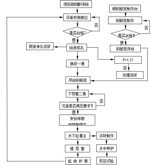 施工工艺流程