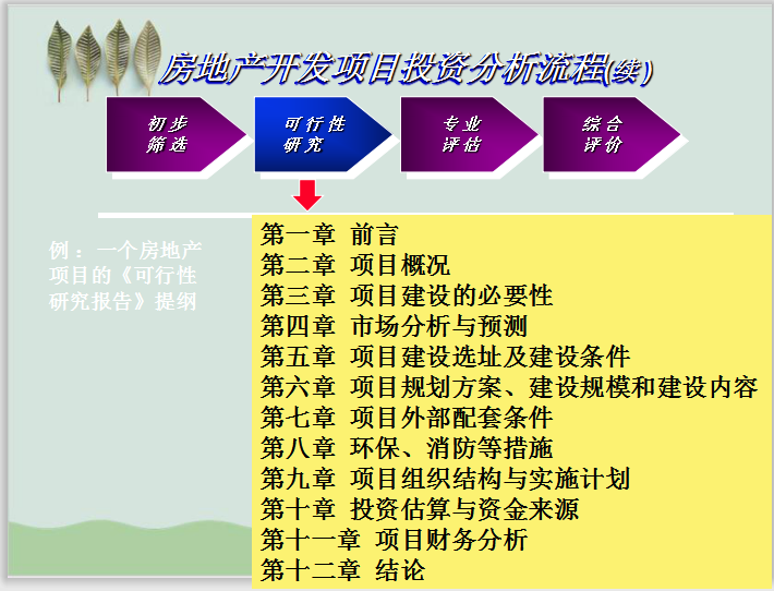 房地产项目投资决策分析-PPT课件(30页)-房地产开发项目投资分析流程