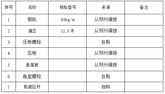 项目施工的前期策划资料下载-[河北]地铁盾构施工管理前期策划