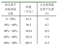 房地产有多重要？看看这些数据“真相”