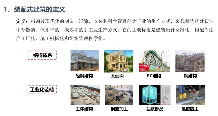 门窗建筑详图资料下载-装配式建筑对门窗的标准要求解析