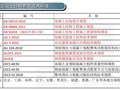 装配式混凝土结构设计关键施工技术验收标准